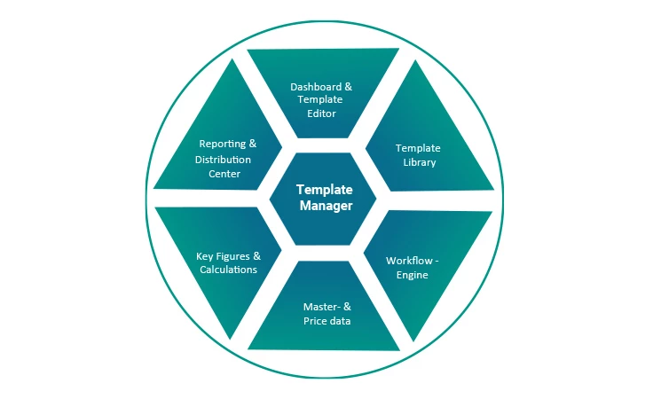 2021 Graphic Template Manager Modules